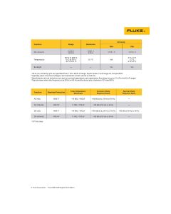 FLU15BPLUS image(3) - Fluke 15B+ Digital Multimeter Basic DMM, CAT III