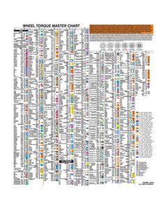 LTI1500LWC image(0) - Milton Industries LTI Tool By MIlton Torque Socket Laminated Wall Chart (2023 Edition)